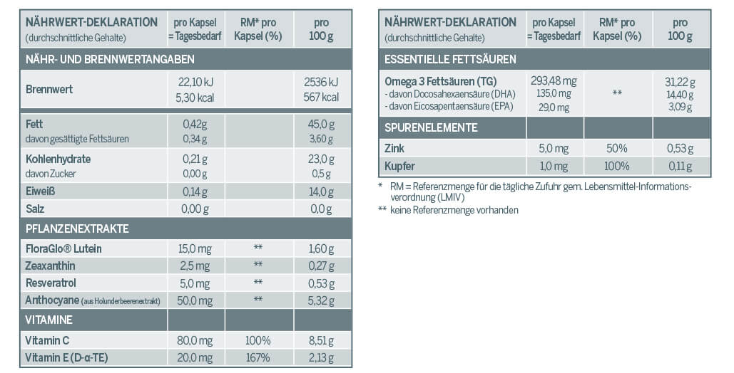 Nährwerttabelle Eagle Eye Vision Protect Caps