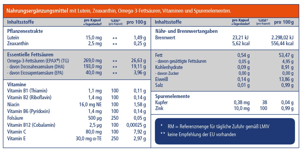 Nährwerttabelle Makula Pro