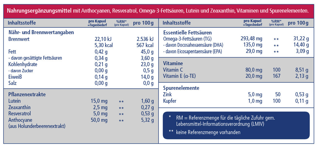 Nährwerttabelle Retina Pro